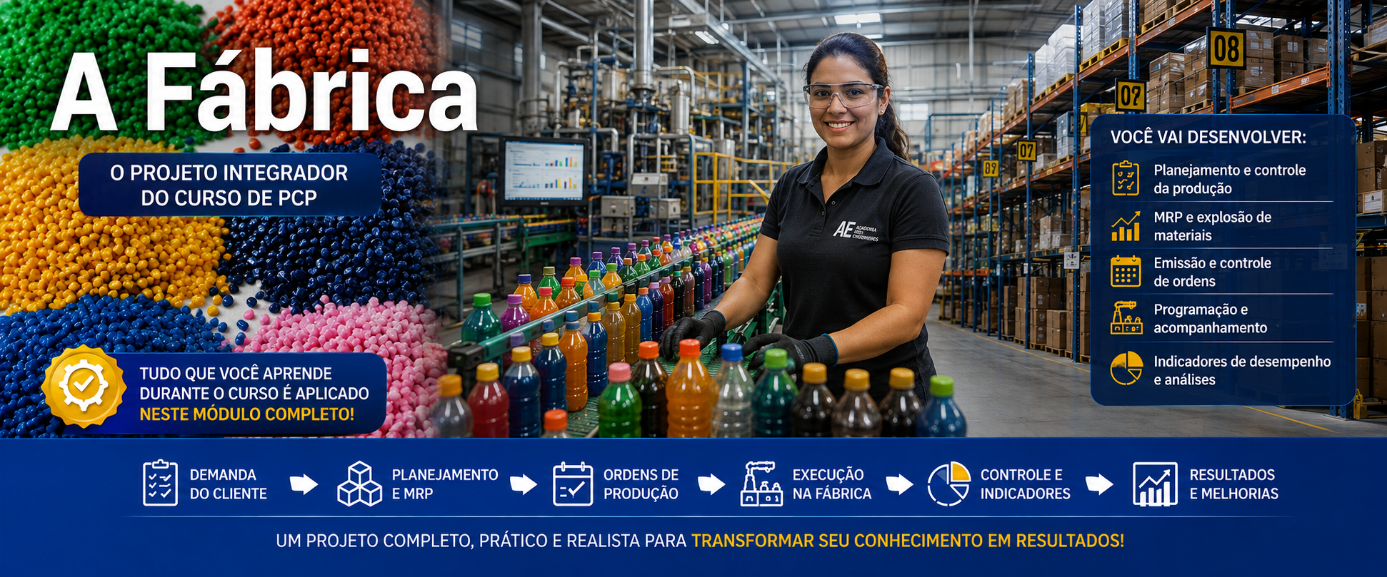 Projeto A Fábrica com MRP, plano mestre, ordens de produção e programação industrial
